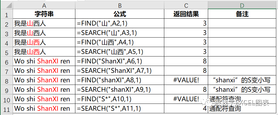 search函数(FIND、SEARCH很实用的两个功能基本相同的函数)